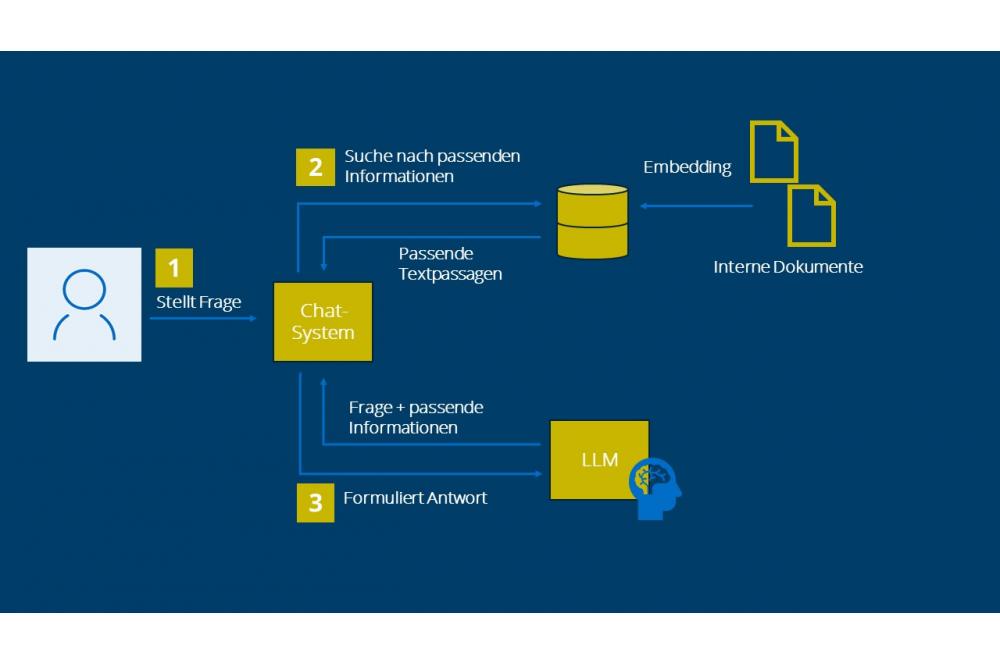 KI-Einsatz in der Verwaltung: Verteiltes Wissen nutzbar machen